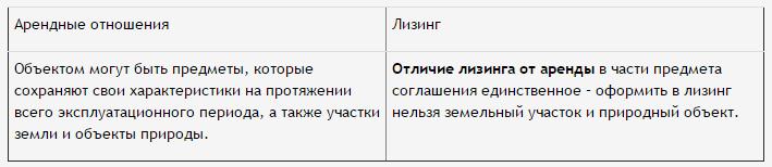 Объект сделки при лизинге и аренде