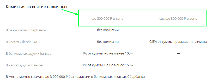 Комиссии и лимиты